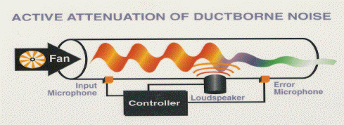 HVAC figure